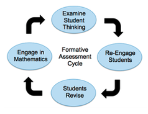 formative assessment in mathematics education in the twenty first century